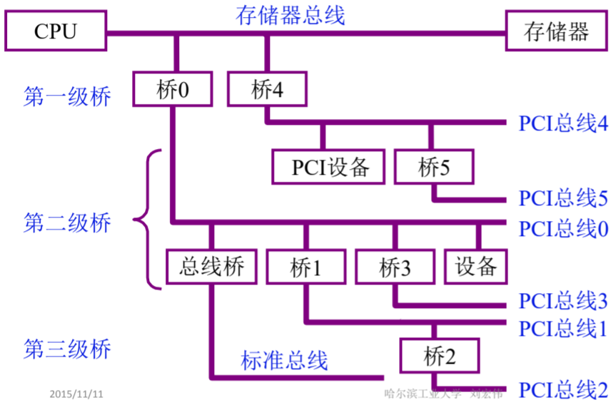 image-20200504111121533