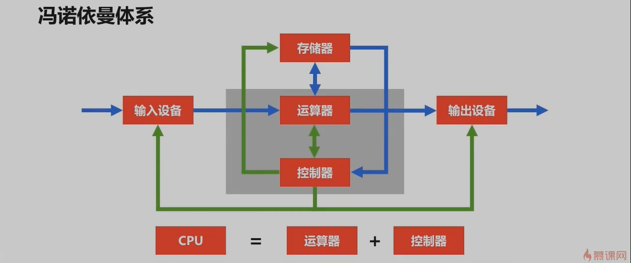 结构