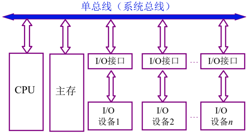 image-20200504110819105