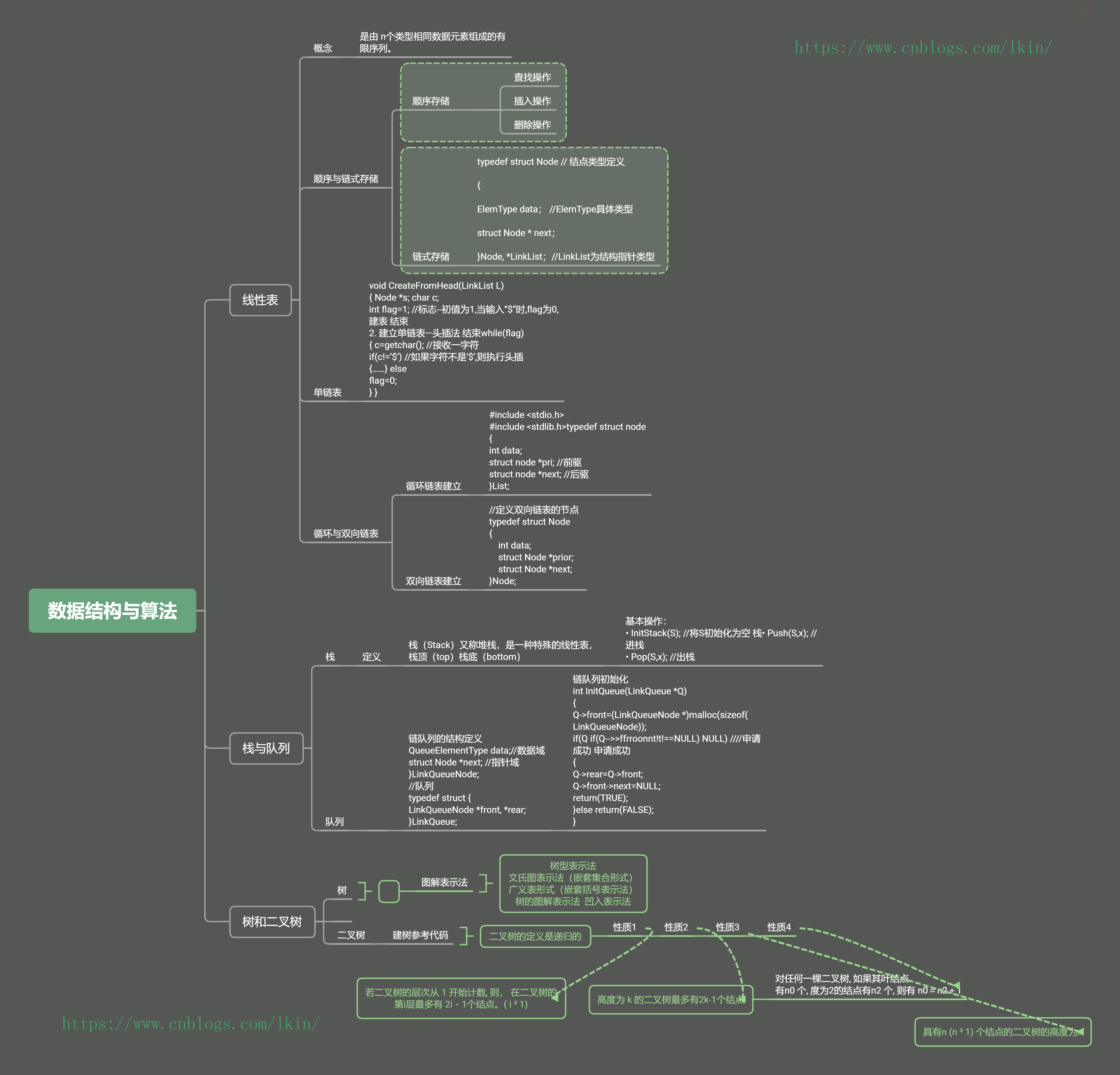 数据结构与算法.png