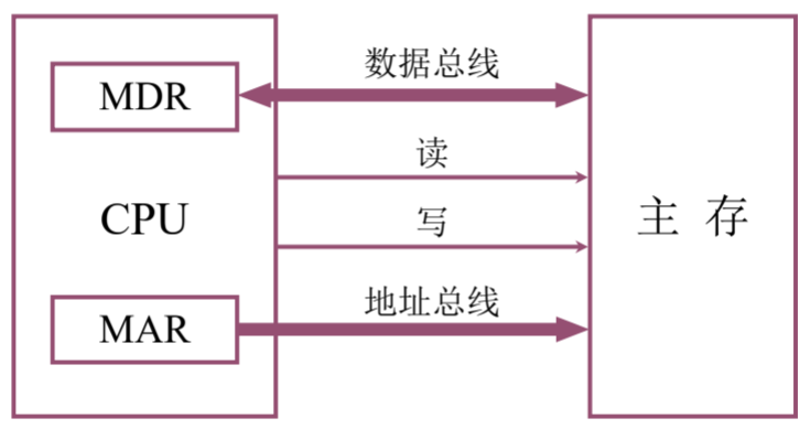 image-20200506150700584