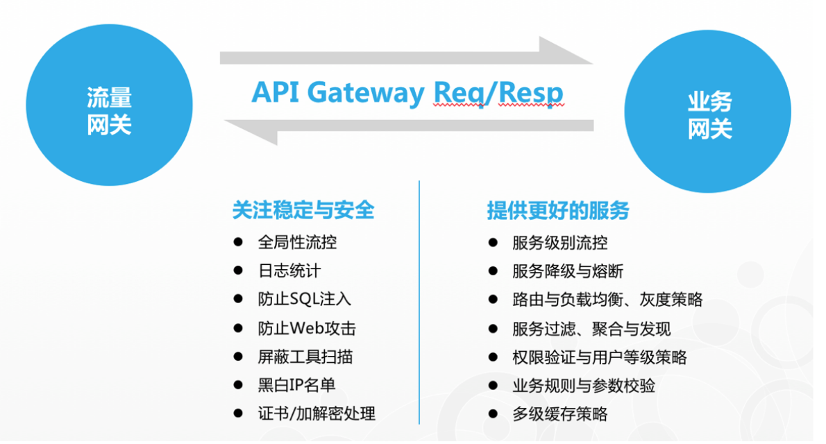 Spring Cloud Alibaba系列（四）使用gateway作为服务网关