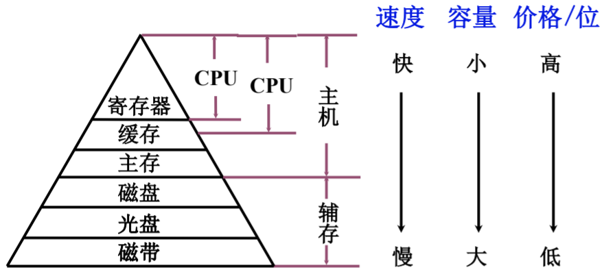 image-20200506122710656