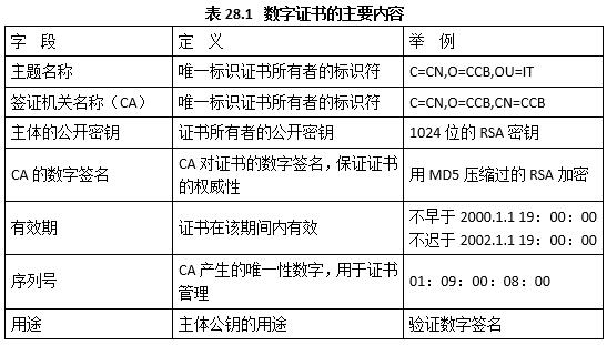 数字证书