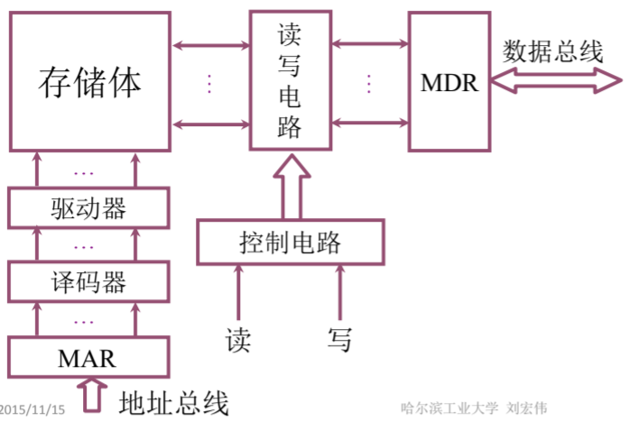 image-20200506150538950