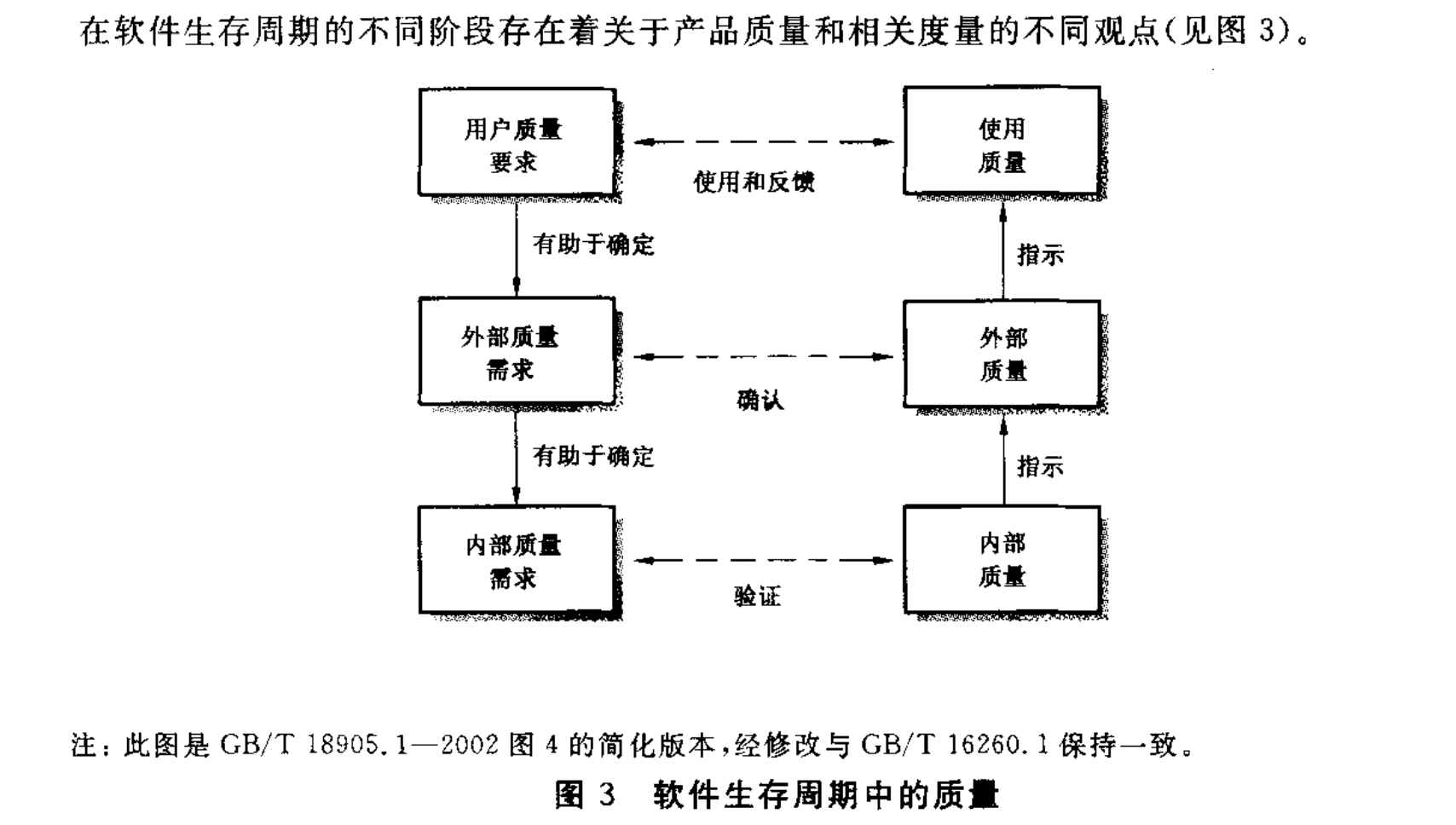 验证－确认－使用和反馈