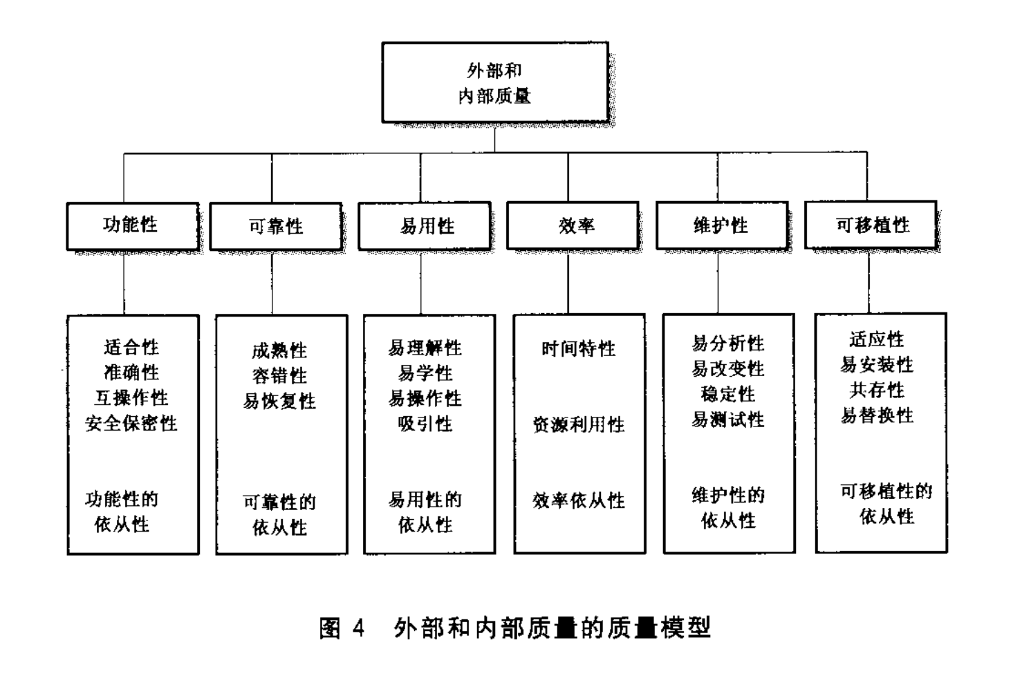 质量属性