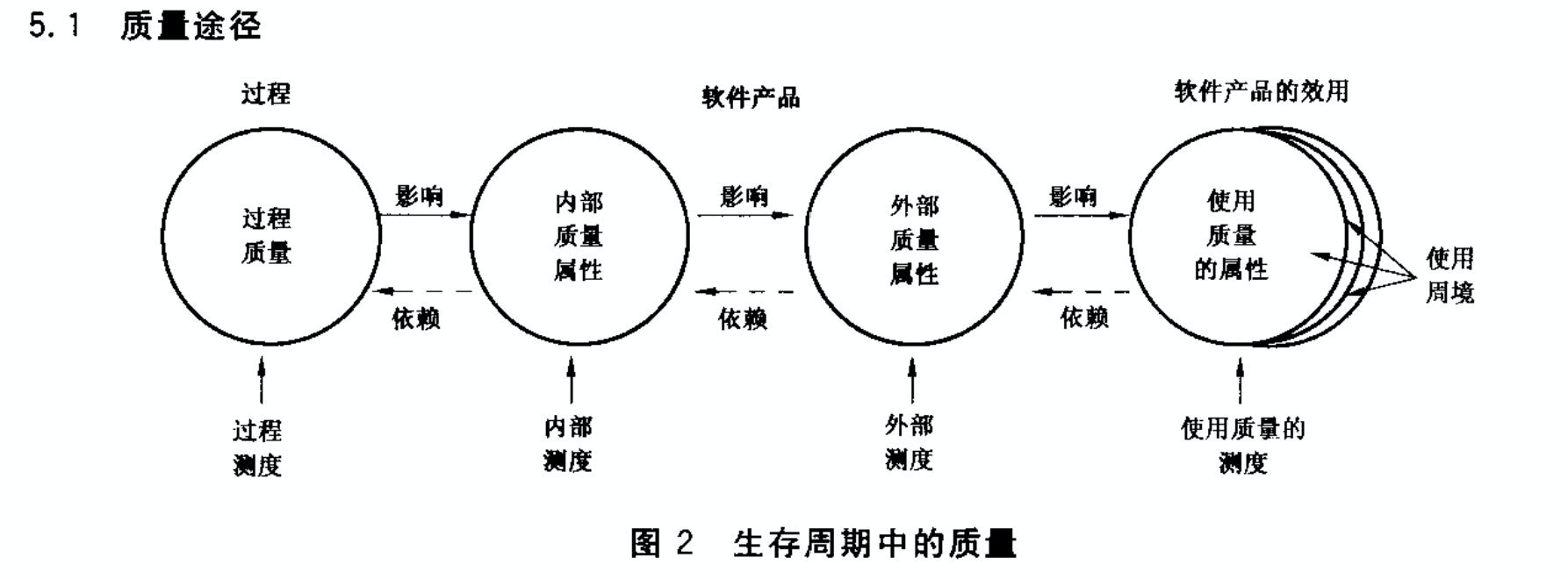 质量途径