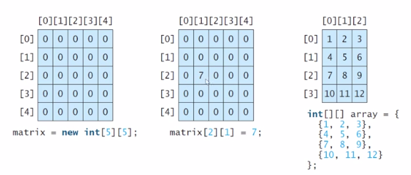 Two-dimensional Arrays