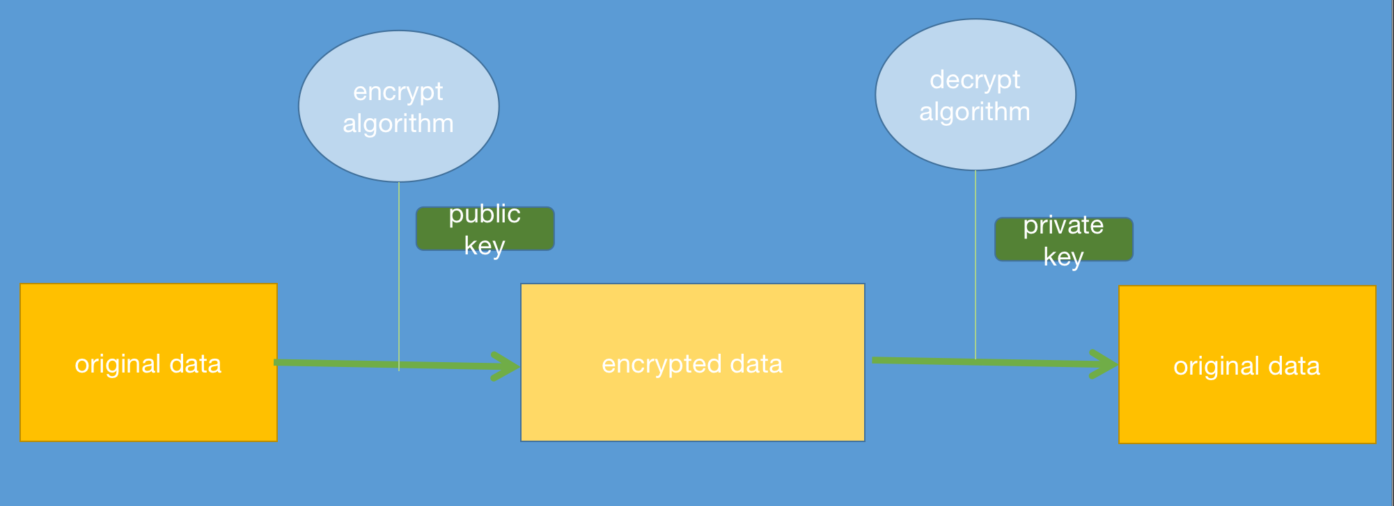 python rsa private key decrypt