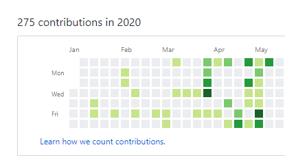 My GitHub commit record