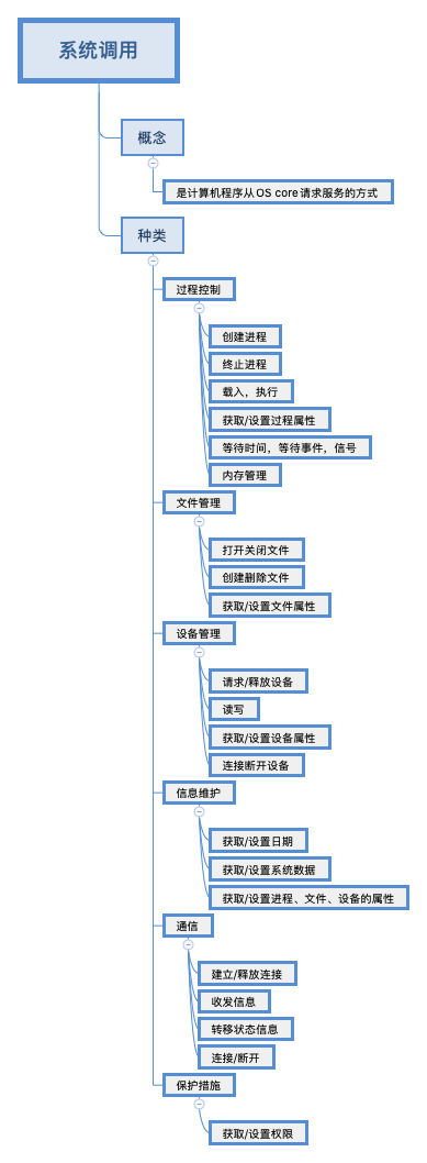 系统调用.jpg