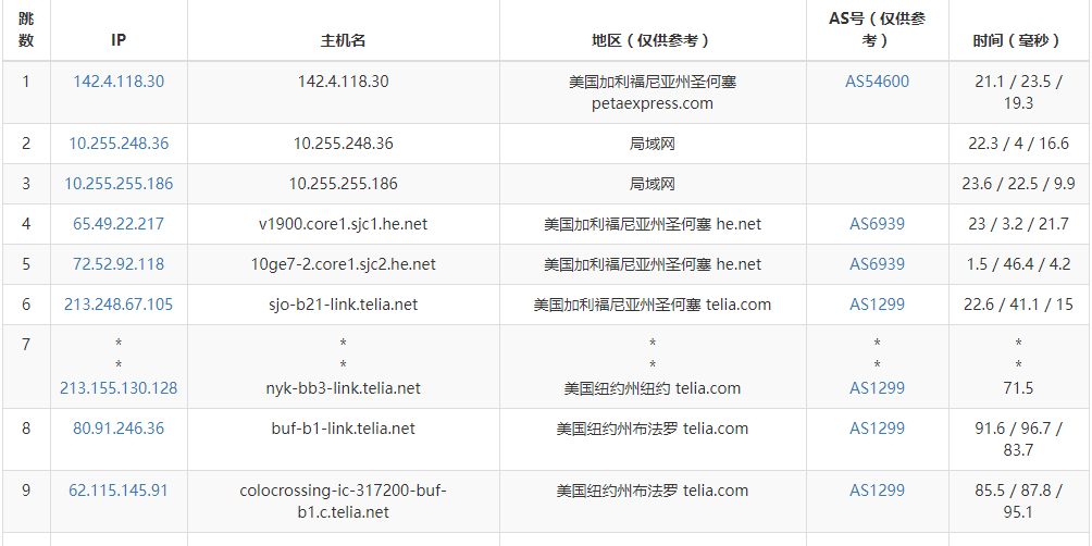 我以为大水牛只是到国内线路差