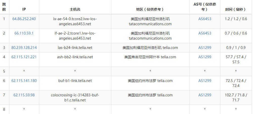 我以为大水牛只是到国内线路差