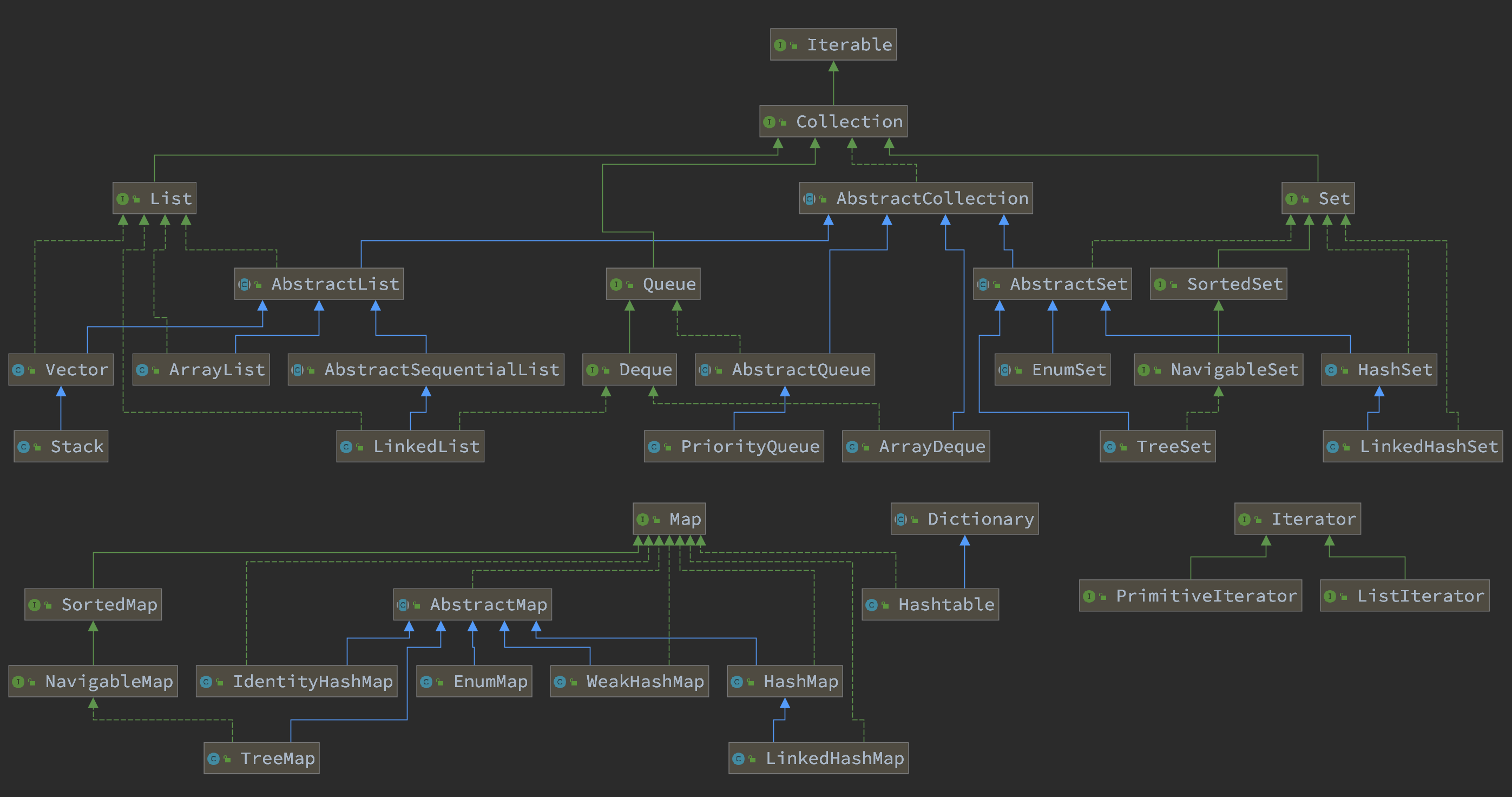 collection-map-不包含JUC中的类