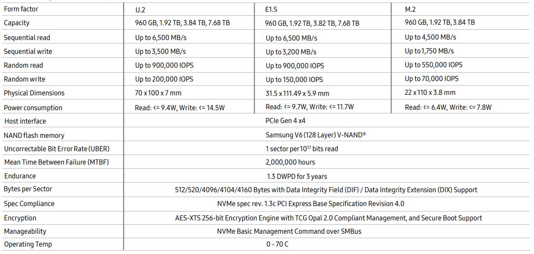 Samsung推出首款DC数据中心PCIe 4.0 SSD PM9A3 - 电脑讨论 - Chiphell - 分享与交流用户体验
