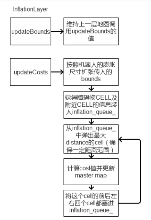 膨胀层加载过程.png