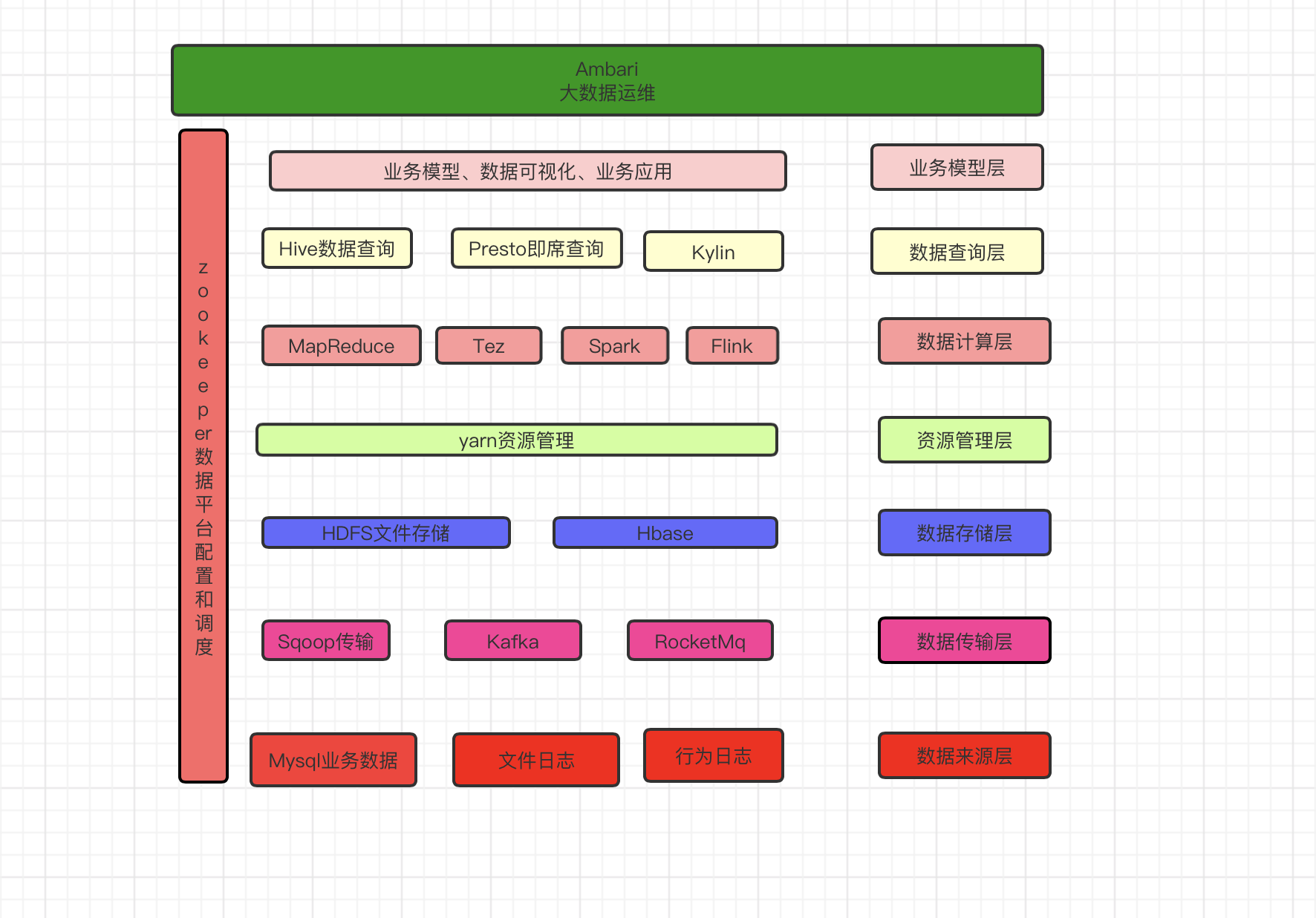 大数据生态Hadoop(一)：起源