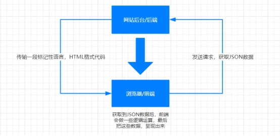 Web结构图