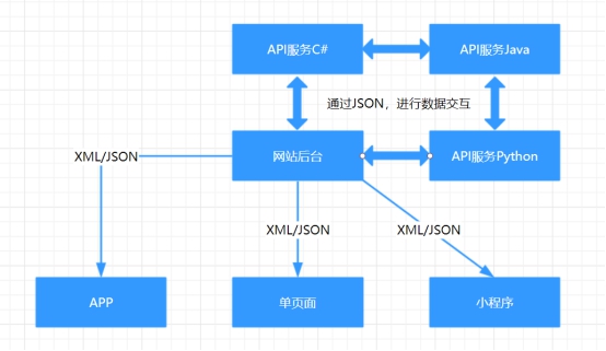 数据结构图