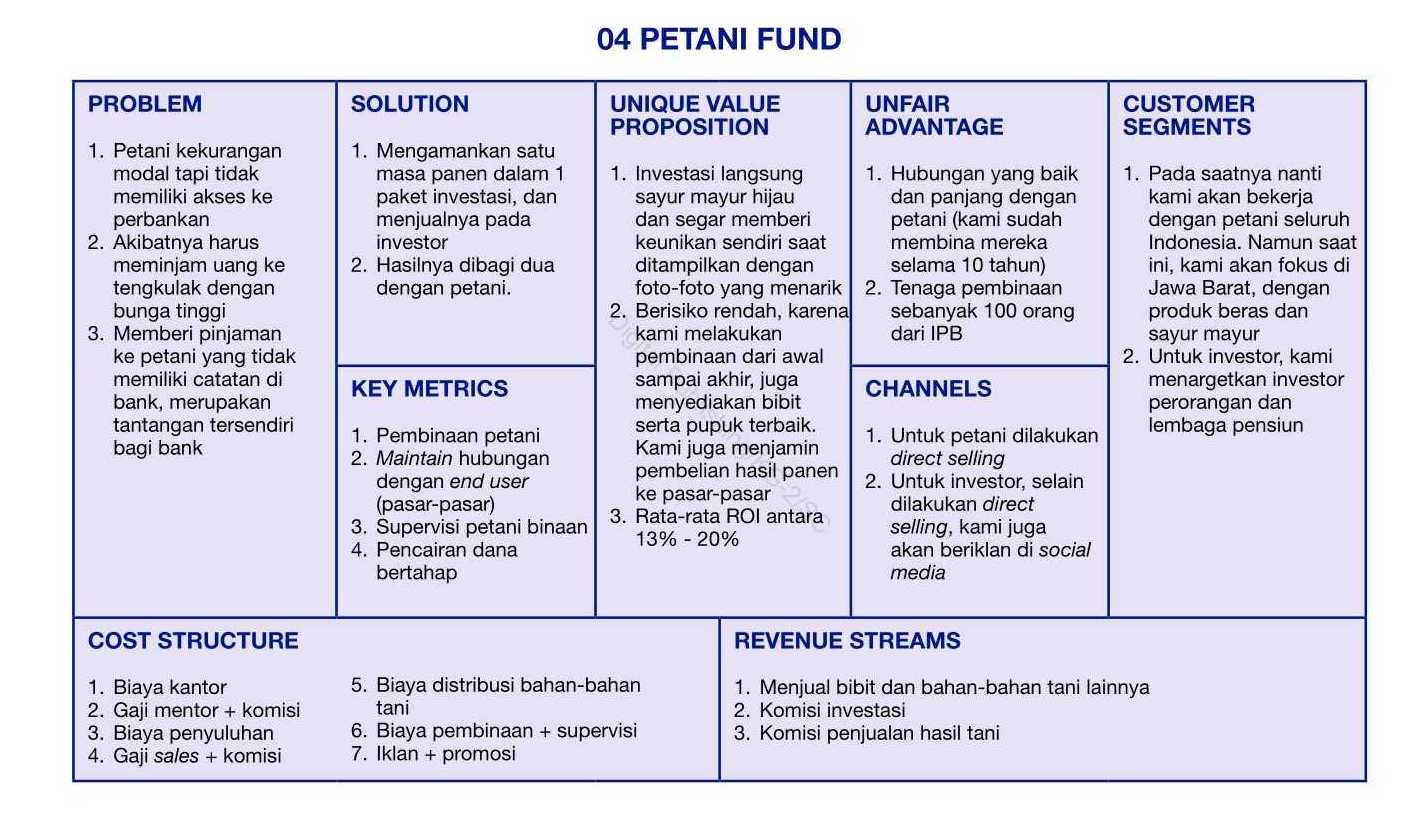 petani fund startup bisnis canvas