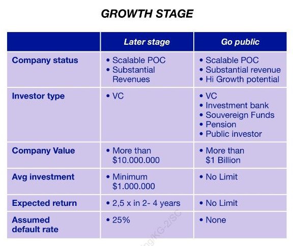 growth stage investor