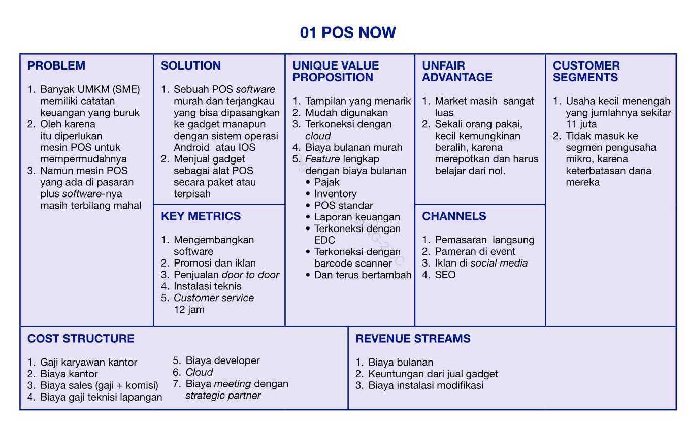 pos now startup bisnis canvas