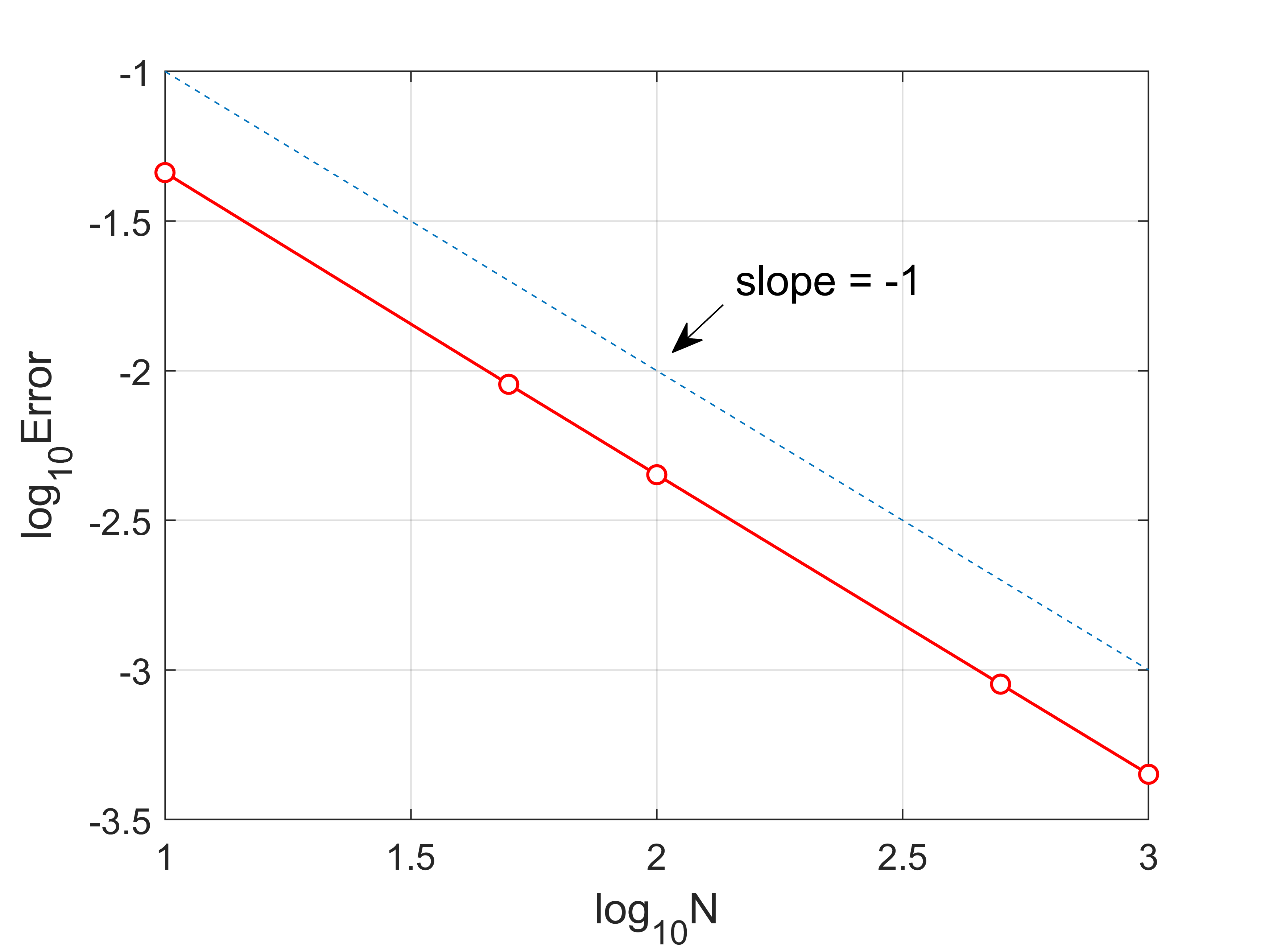 Euler1_error.png