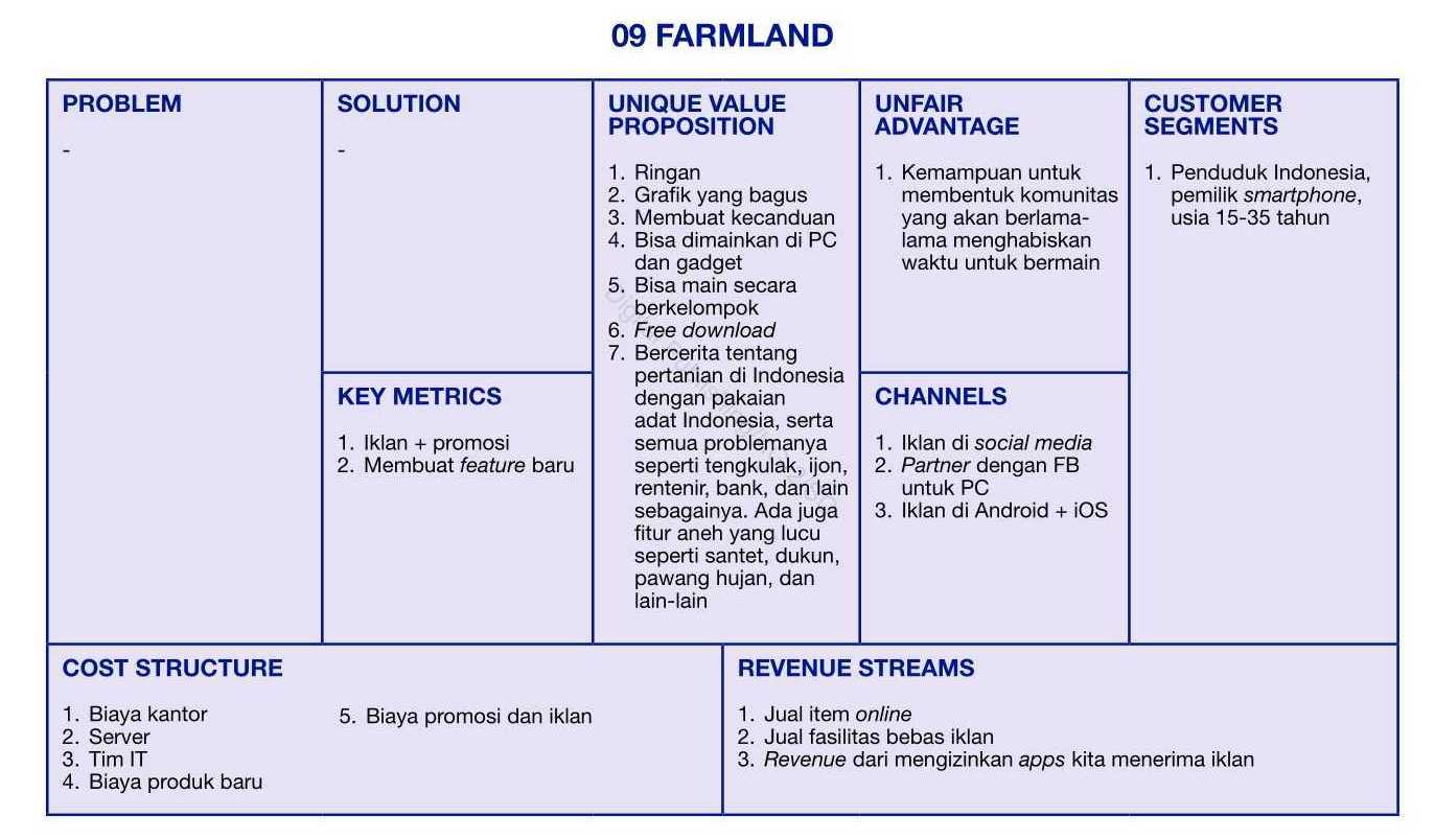 farmland startup bisnis canvas