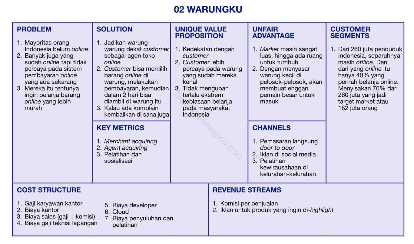 warungku startup bisnis canvas