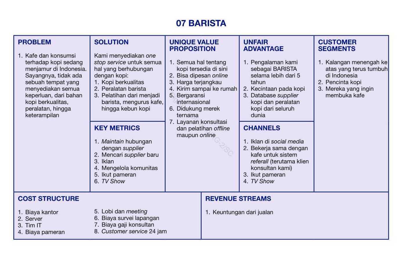 barista startup bisnis canvas