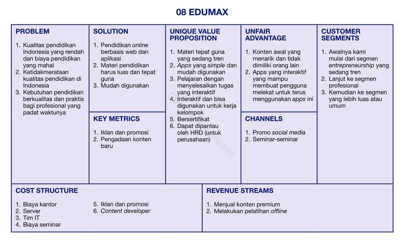 edumax startup bisnis canvas