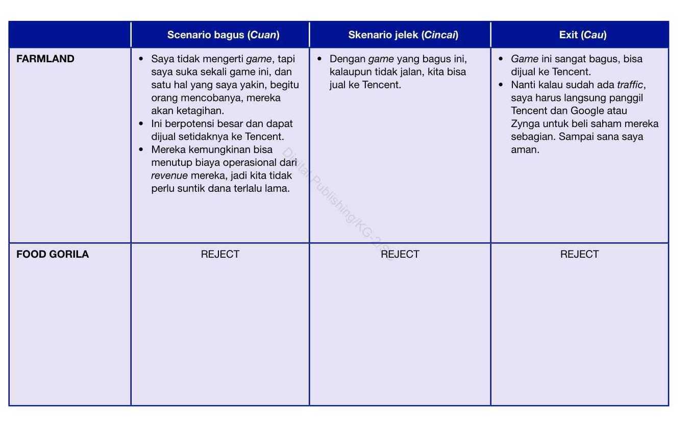 4 Analisa Rangkuman Pertimbangan Busines Canvas Startup