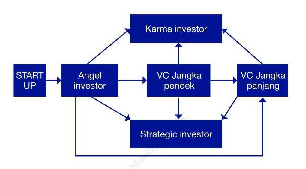 pola dan jenis jenis investasi