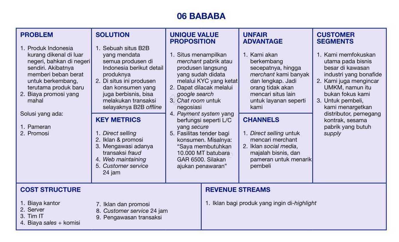 bababa startup bisnis canvas