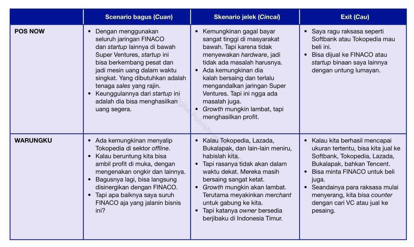 1 Analisa Rangkuman Pertimbangan Busines Canvas Startup