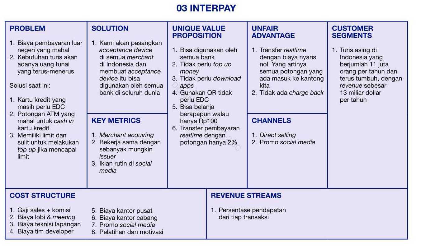 interpay startup bisnis canvas