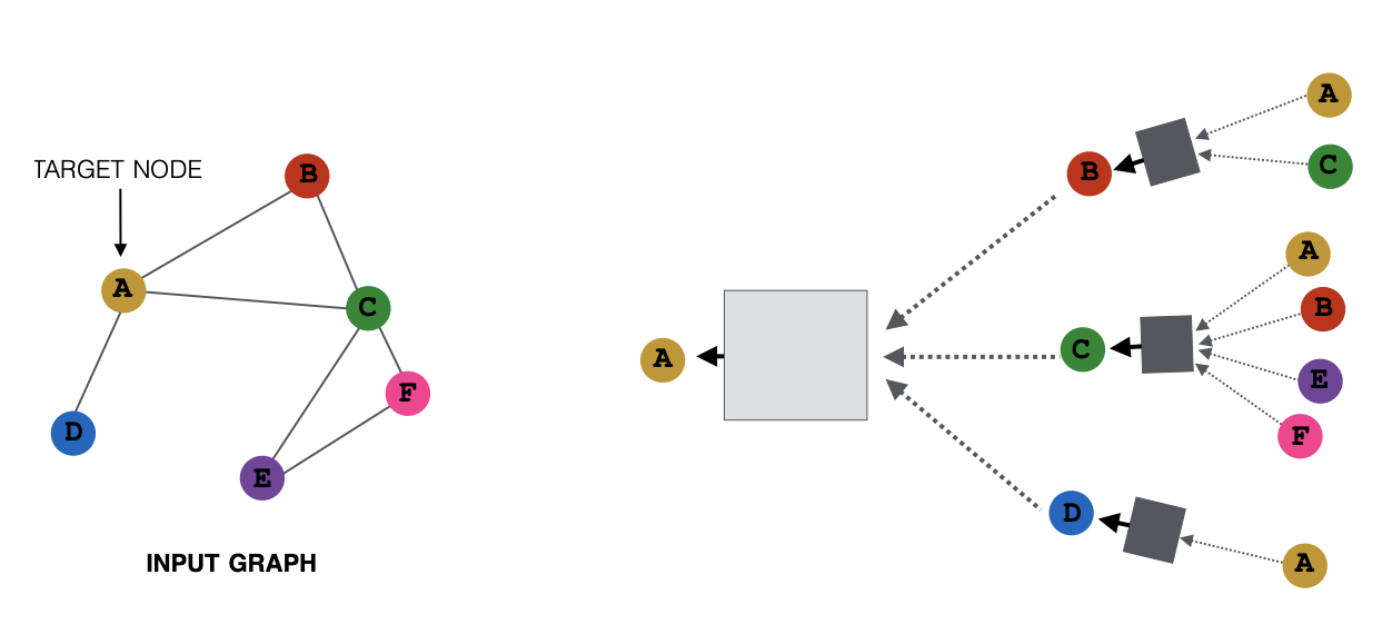 computation_graph_for_a