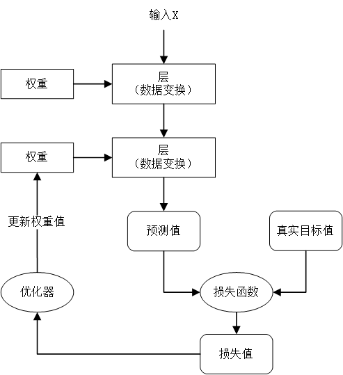 深度学习工作原理图