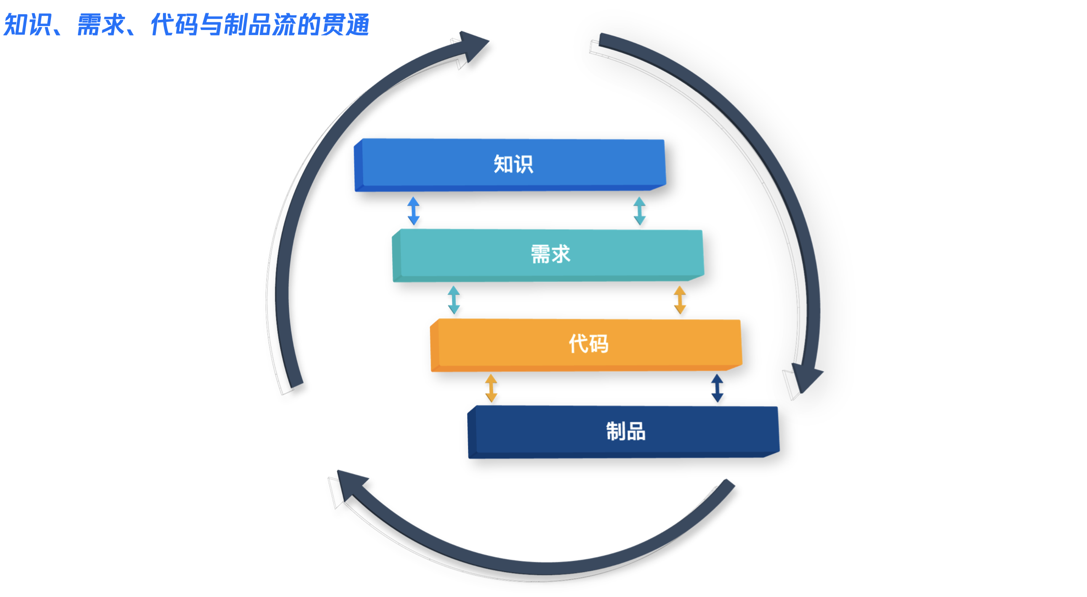 CODING 敏捷实战系列加餐课：CODING 做敏捷这一年 