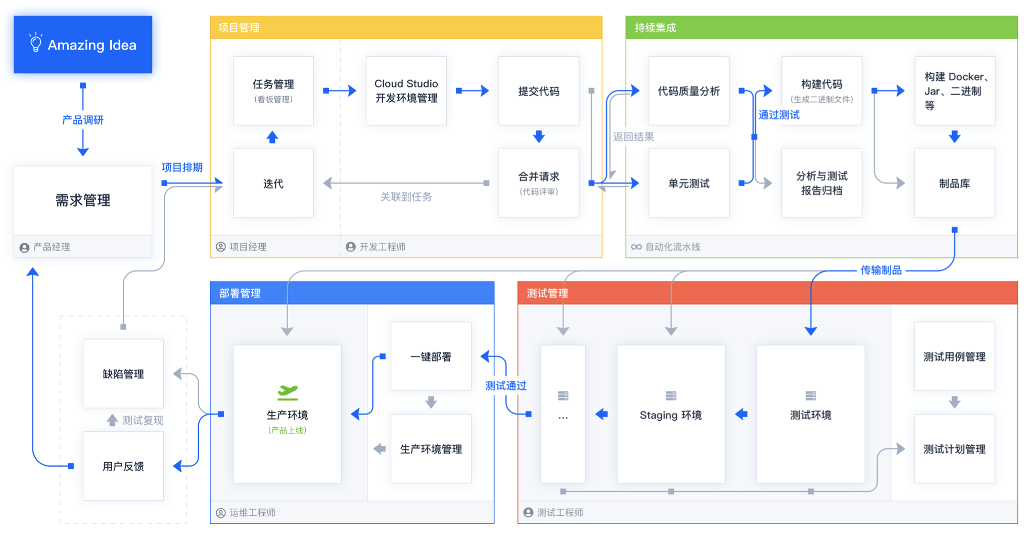 CODING 敏捷实战系列加餐课：CODING 做敏捷这一年 