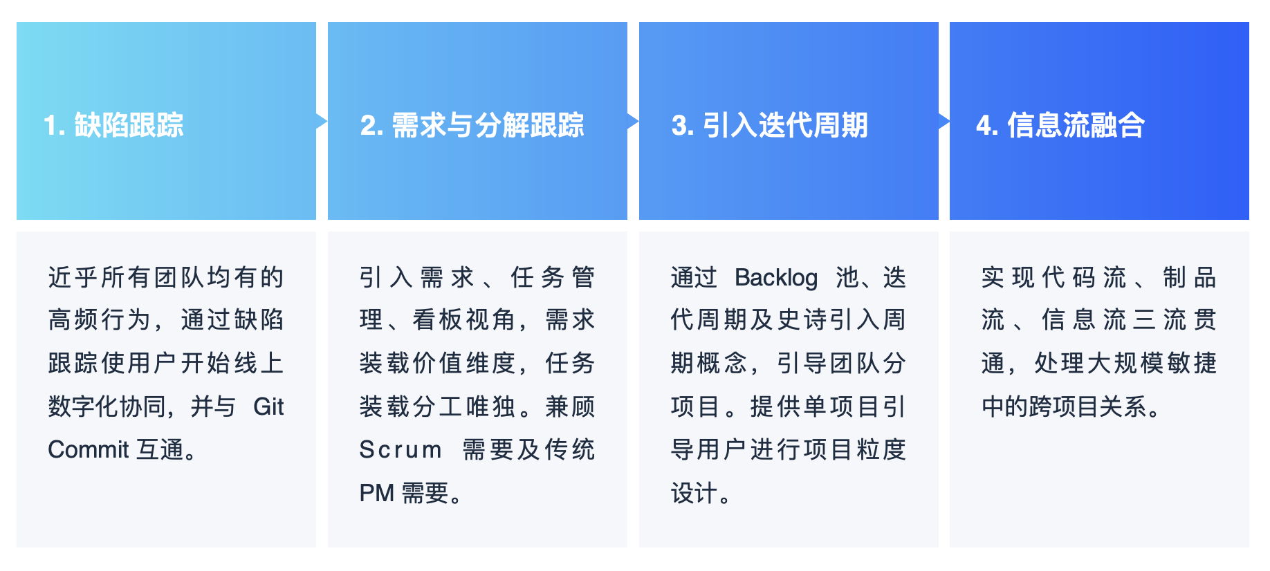 CODING 敏捷实战系列加餐课：CODING 做敏捷这一年 