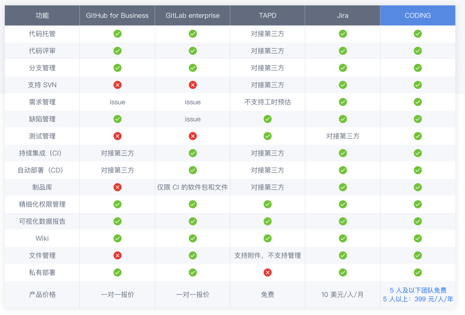 CODING 敏捷实战系列加餐课：CODING 做敏捷这一年 