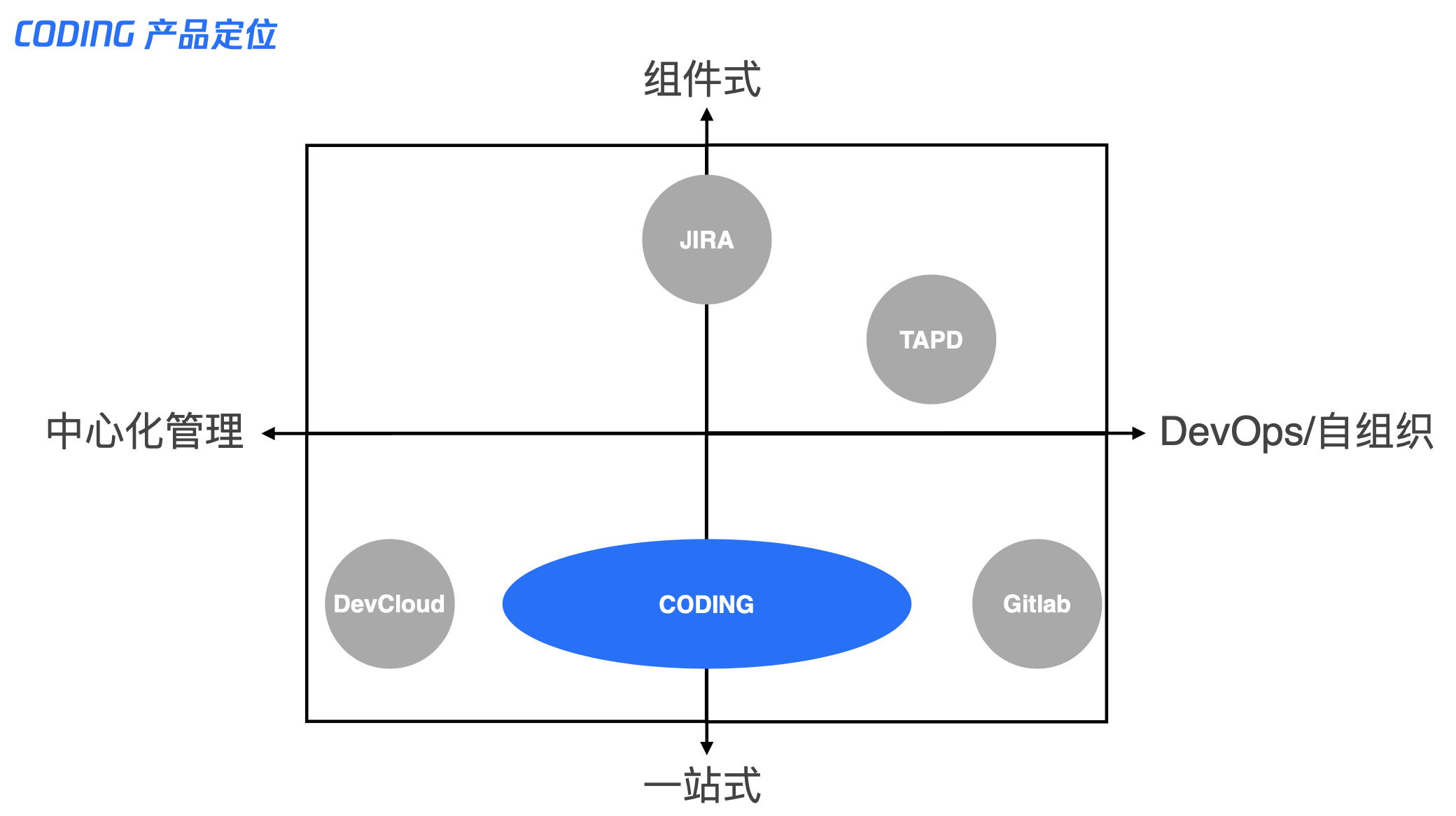 CODING 敏捷实战系列加餐课：CODING 做敏捷这一年 