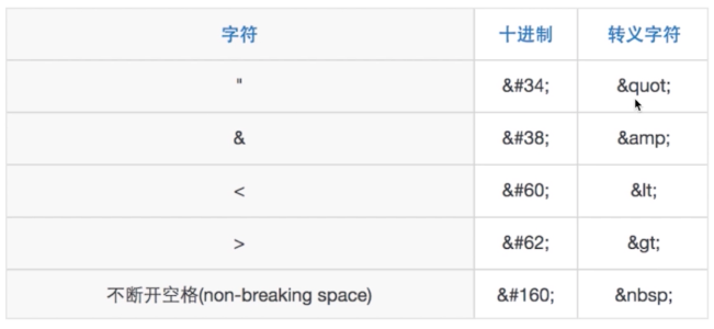 字符编码