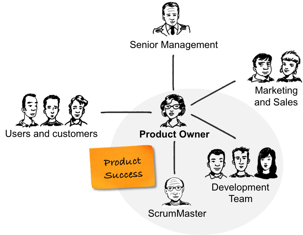 product owner product success