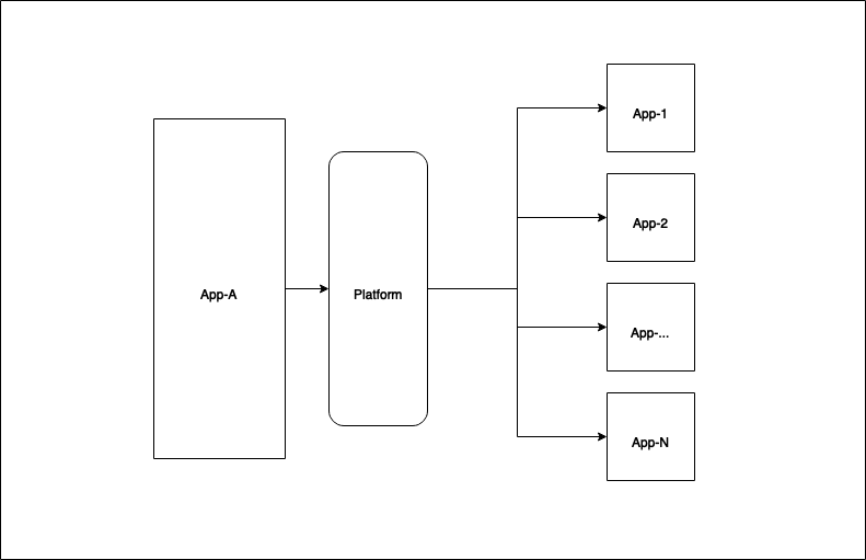 apps-platform.png
