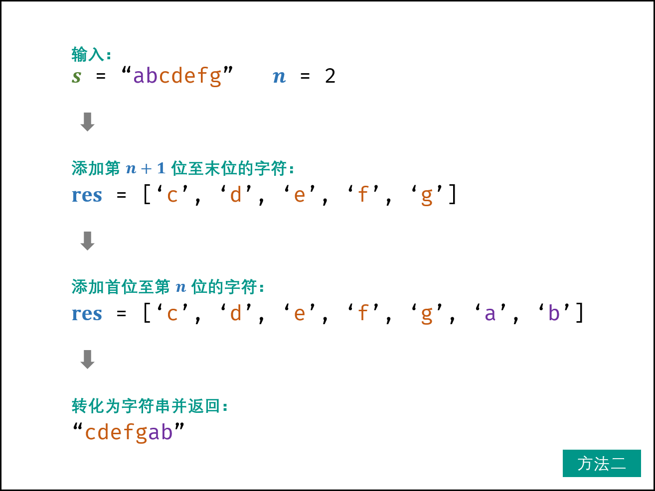 列表遍历拼接