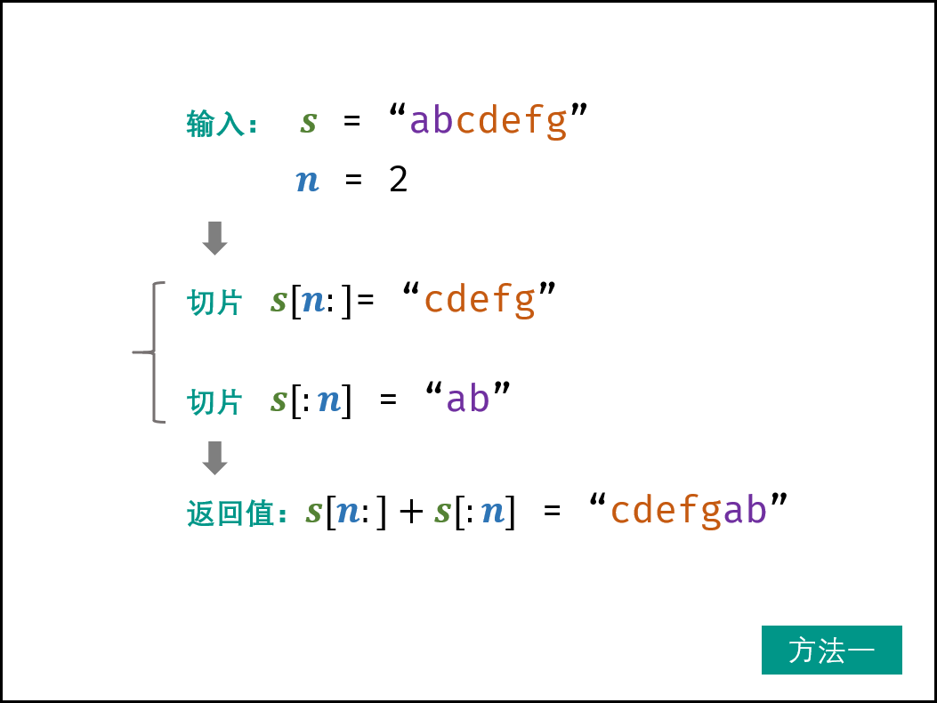 字符串切片