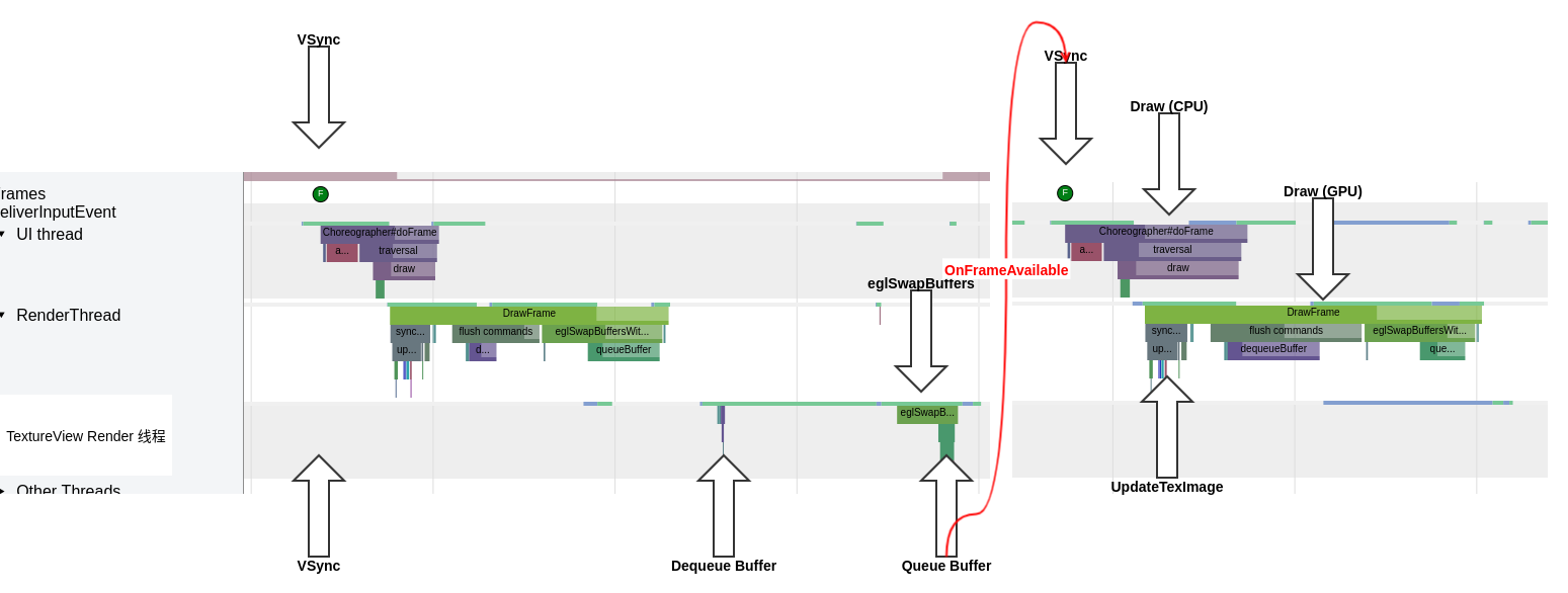 Snapdragon Profiler